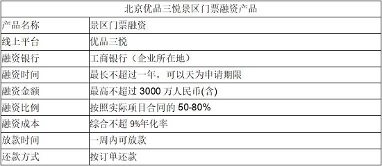 博天文旅握手优品三悦 携手工商银行打造银链通平台助力贵州文旅行业普惠金融发展